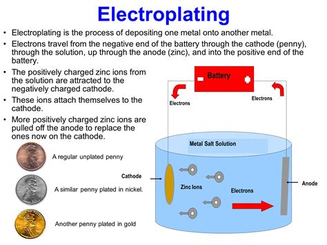 epa test method for hard chrome plating|copper electroplating pdf.